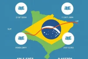 período de graça do INSS