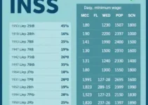 INSS paga benefícios