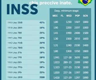 INSS paga benefícios